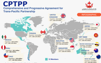 Comprehensive and Progressive Agreement for Trans-Pacific Partnership (CPTPP) Infographic